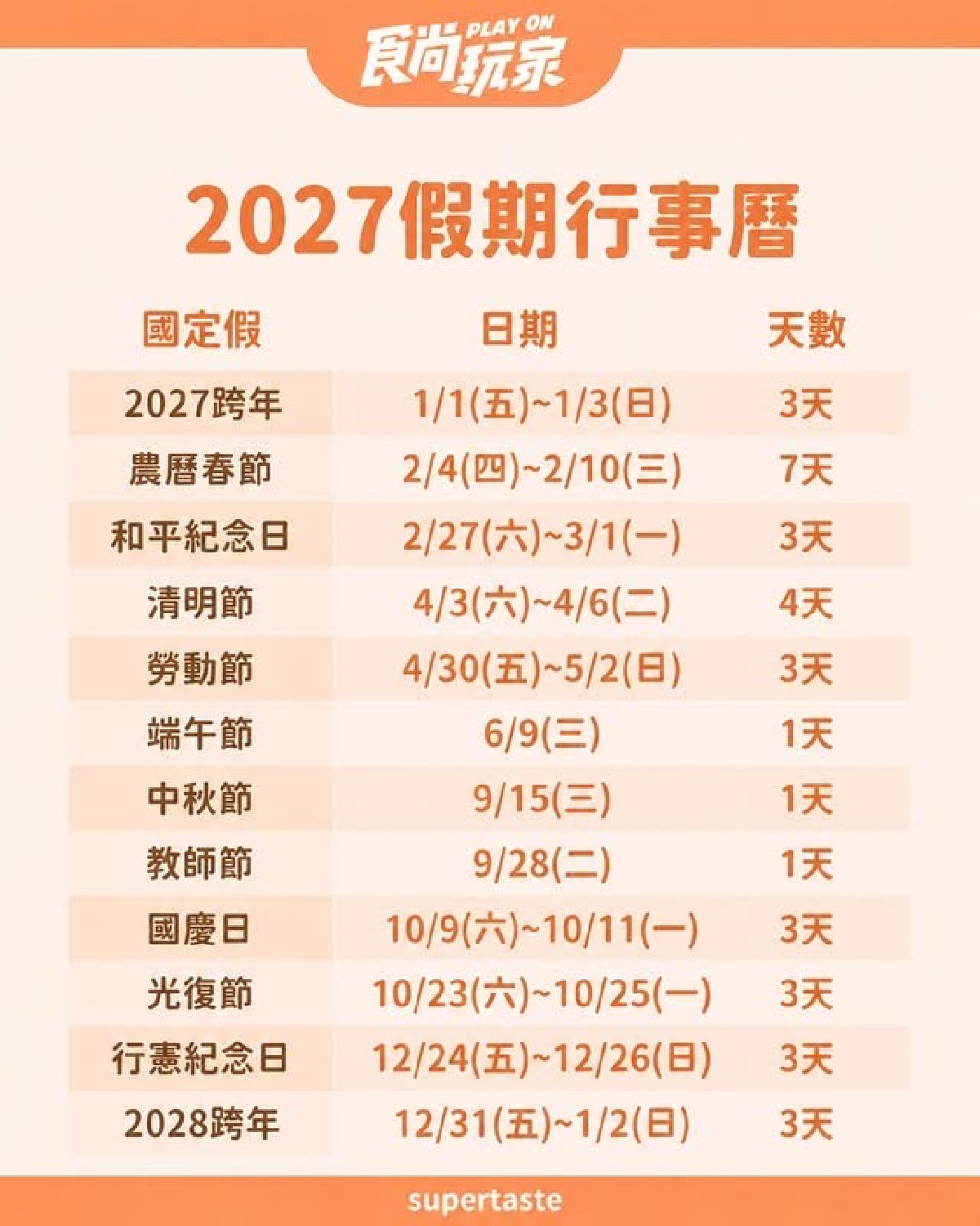 中秋連假倒數歡呼！網友驚曝2027行事曆超慘：中秋、端午全卡週三沒連假