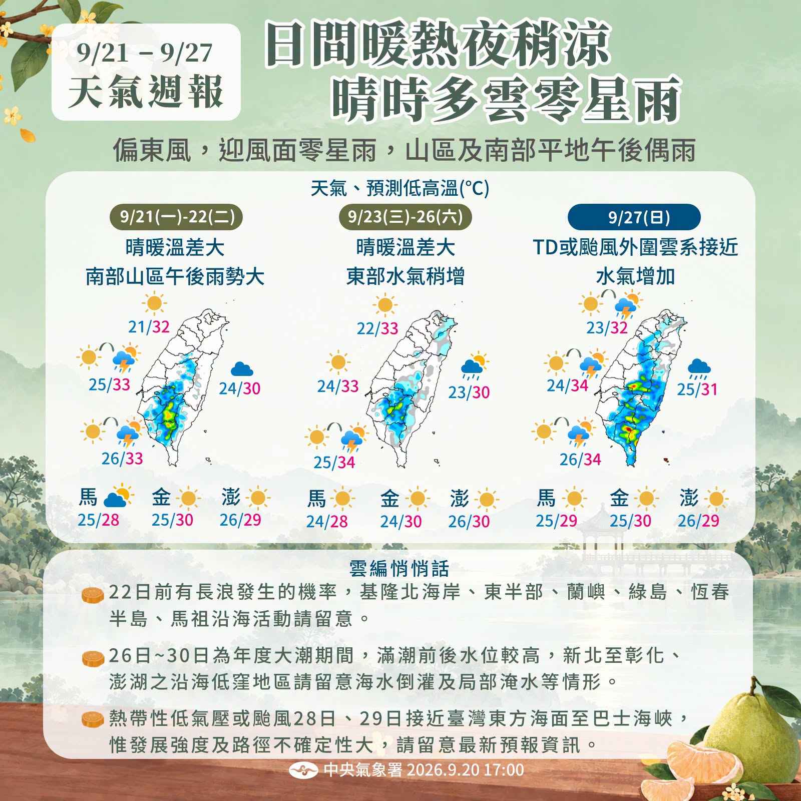 舒力基颱風最快週三生成！專家揭２路徑這時恐靠近台灣，中秋連假天氣一次看