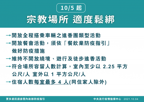 宗教場所適度鬆綁。（圖／指揮中心提供） 二級警戒確定延長！5娛樂場開放、內用免隔板「新規一次看」