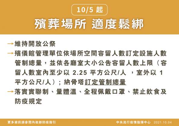 殯葬場所適度鬆綁。（圖／指揮中心提供） 二級警戒確定延長！5娛樂場開放、內用免隔板「新規一次看」