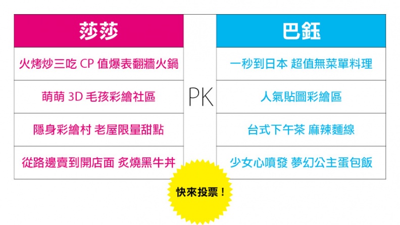 【食尚金好康】留言抽獎>> 莎莎 V.S. 巴鈺 食尚一姐爭霸戰! 【食尚金好康】留言抽獎>> 莎莎 V.S. 巴鈺 食尚一姐爭霸戰!