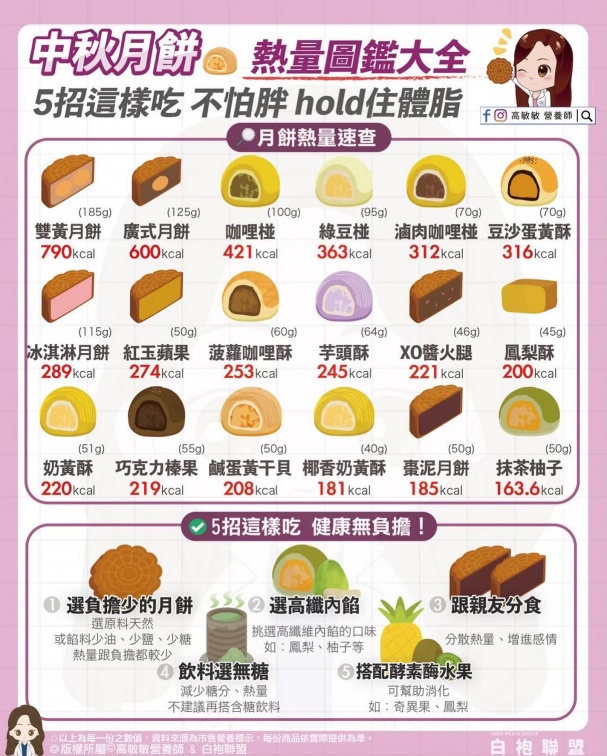 月餅一天能吃幾顆？一顆等於幾碗飯？營養師給答案：５招幫助腸胃減輕負擔