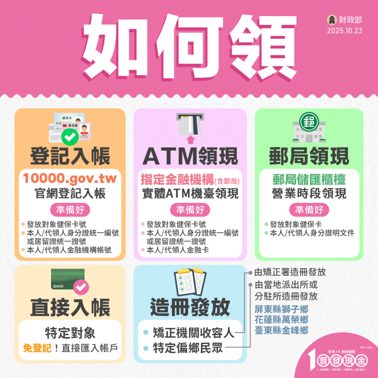 普發一萬領取期限倒數！今年有可能再發一次？財政部長回應了
