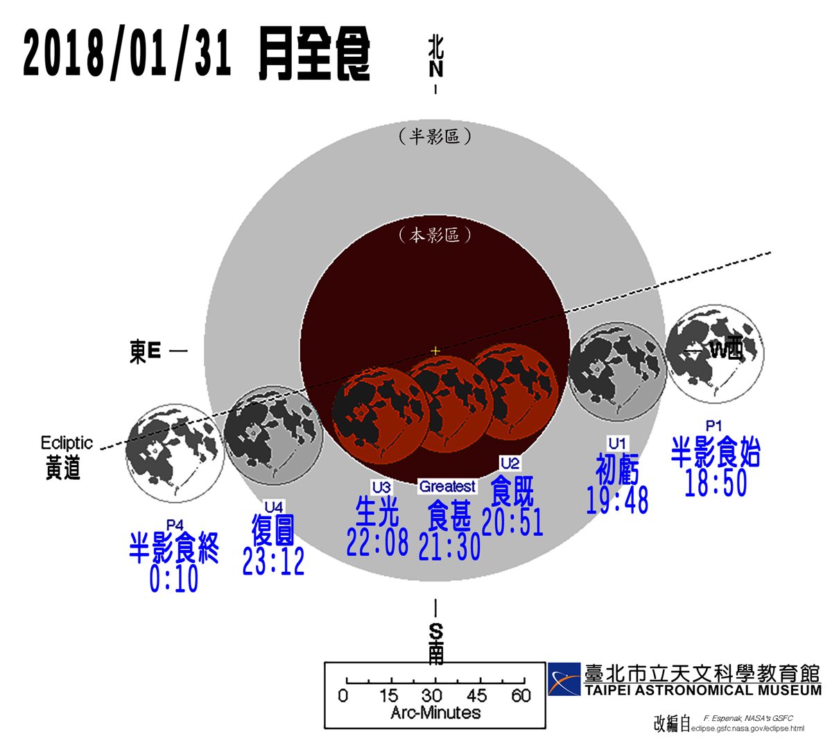 5星級「紅色超級藍月」！掌握台灣本島7個關鍵時間