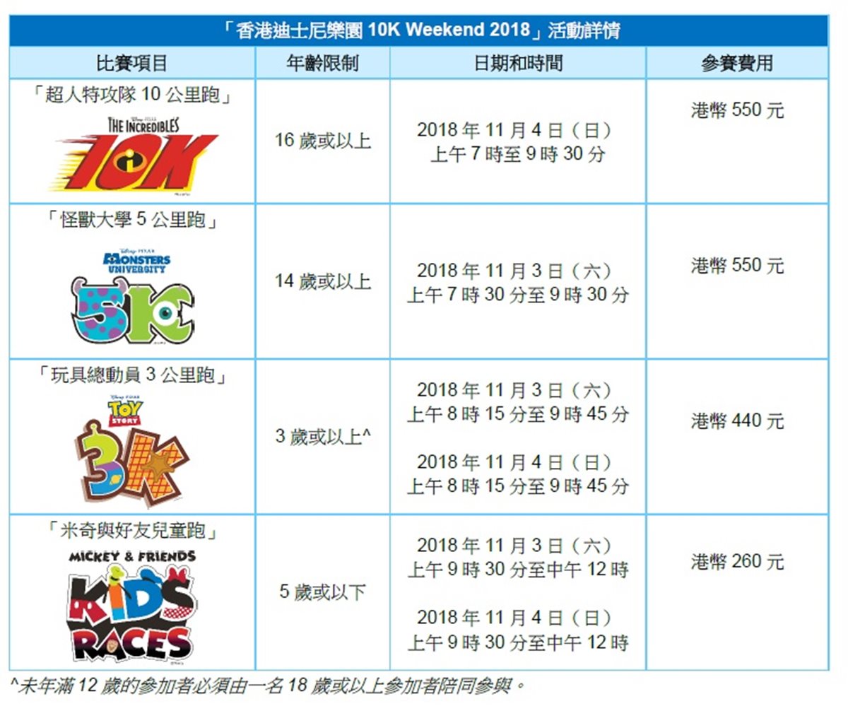 玩具總動員、超人特攻隊百位角色助陣 最歡樂路跑28號開始報名→迪士尼獎牌好想要啊 玩具總動員、超人特攻隊百位角色助陣 最歡樂路跑28號開始報名→迪士尼獎牌好想要啊
