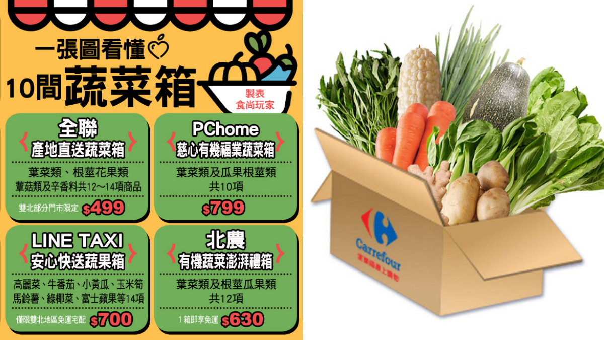 生鮮蔬果宅配到家！一張圖看懂10間「蔬菜箱」，「這３間」CP值最高