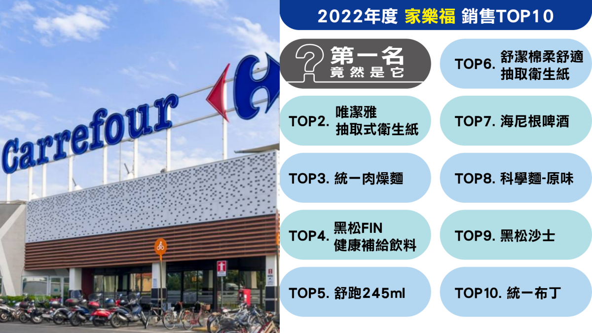 年前補貨必buy！2022家樂福「人氣排行榜TOP10」滿滿台味，第一名竟是它
