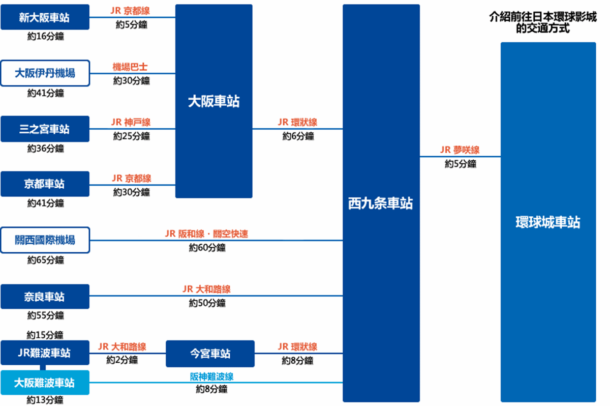 全球首座「超級任天堂」樂園！日本環球影城「瑪利歐園區」必玩、必吃看這篇