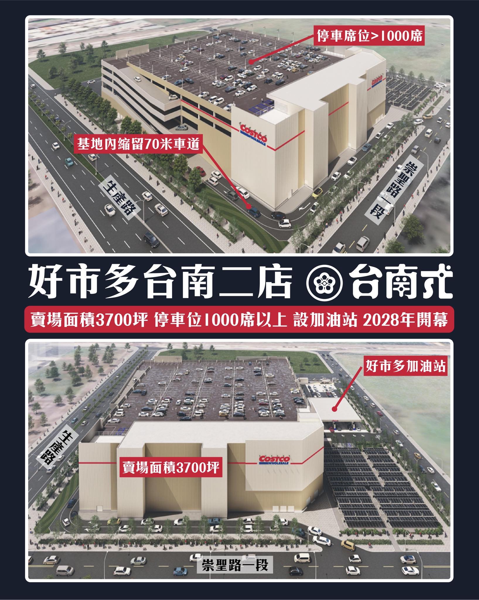 好市多新分店將落腳南台灣!3700坪超大賣場還有加油站,網友:要塞爆了 好市多新分店將落腳南台灣!3700坪超大賣場還有加油站,網友:要塞爆了