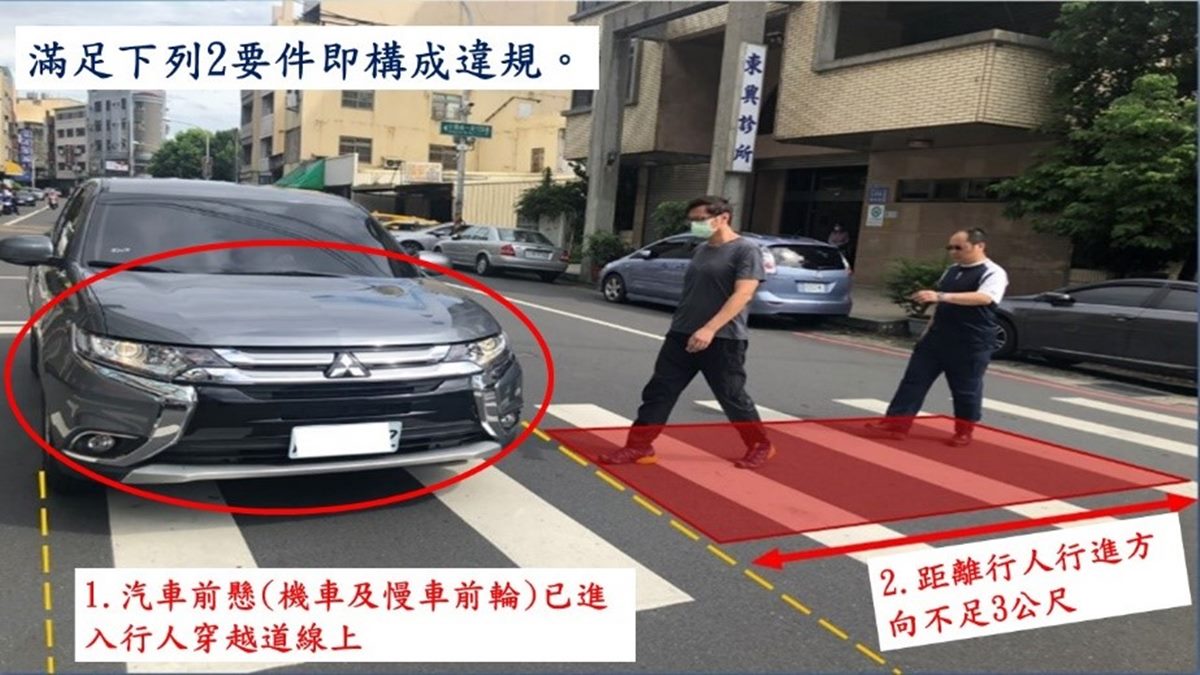 行人闖紅燈要讓嗎？警察揭「行人、車輛取締標準」，做錯開罰6000元