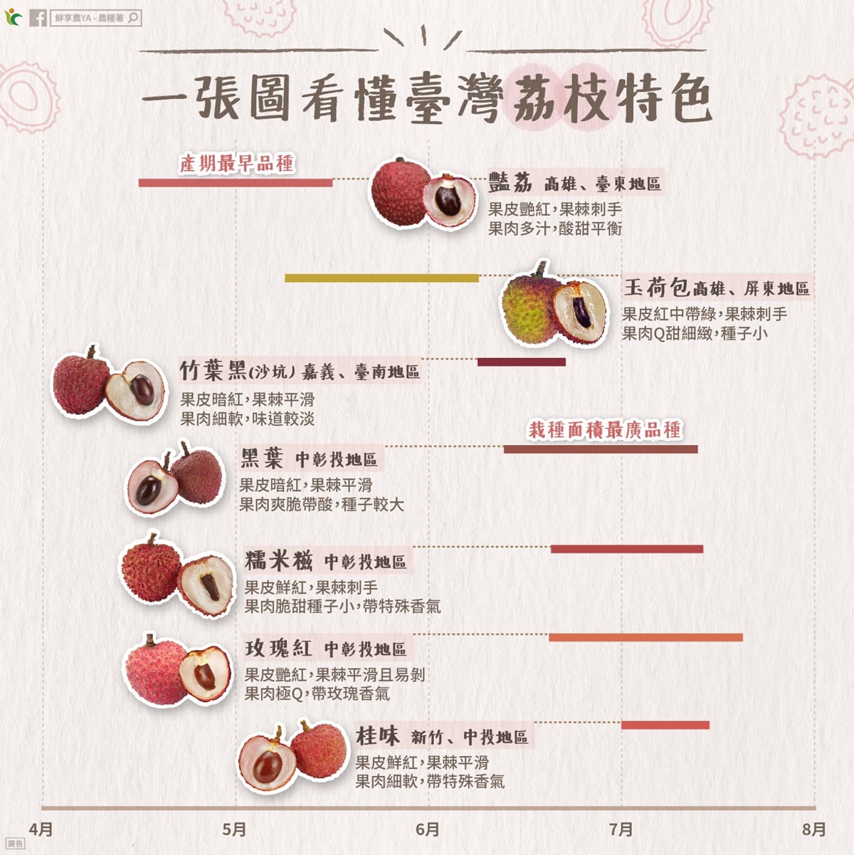 荔枝一天最多吃幾顆？專家揭「荔枝禁忌」吃錯恐送醫，靠１招保存多汁不變黑