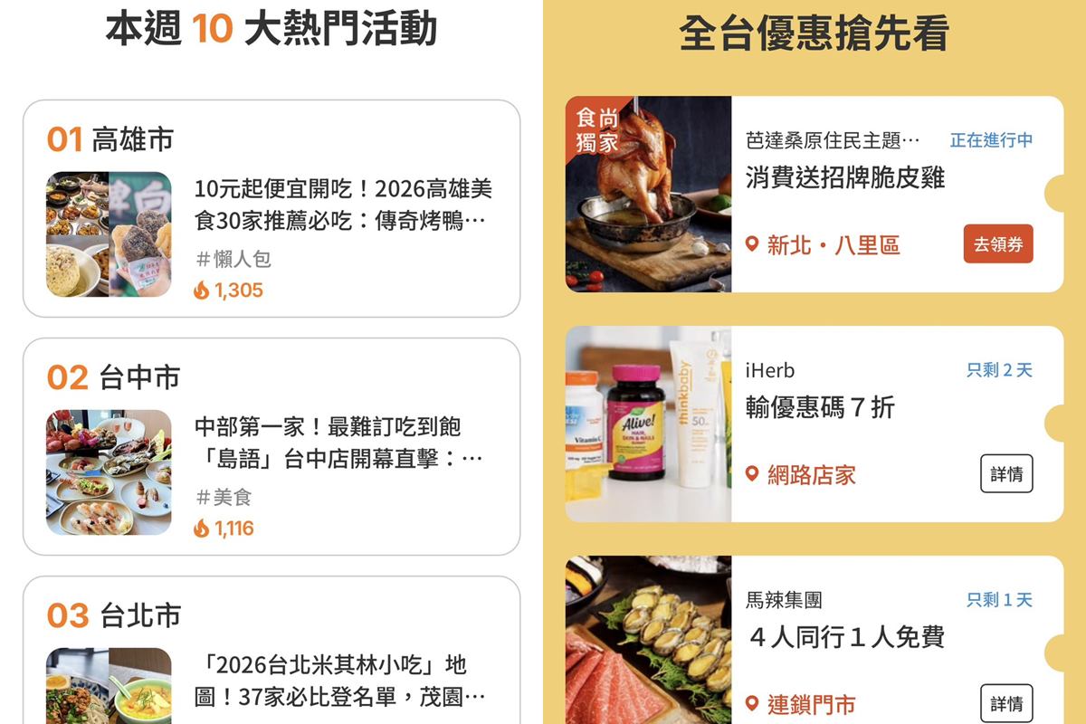 旅遊規劃救星!食尚玩家全新「城市玩家」,全台熱度排行榜、優惠情報一覽 旅遊規劃救星!食尚玩家全新「城市玩家」,全台熱度排行榜、優惠情報一覽