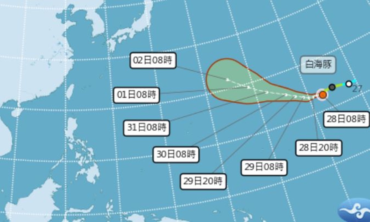白海豚將成強颱挑戰風王!最新路徑、對台影響曝,下週鯨魚颱風恐接力生成 白海豚將成強颱挑戰風王!最新路徑、對台影響曝,下週鯨魚颱風恐接力生成