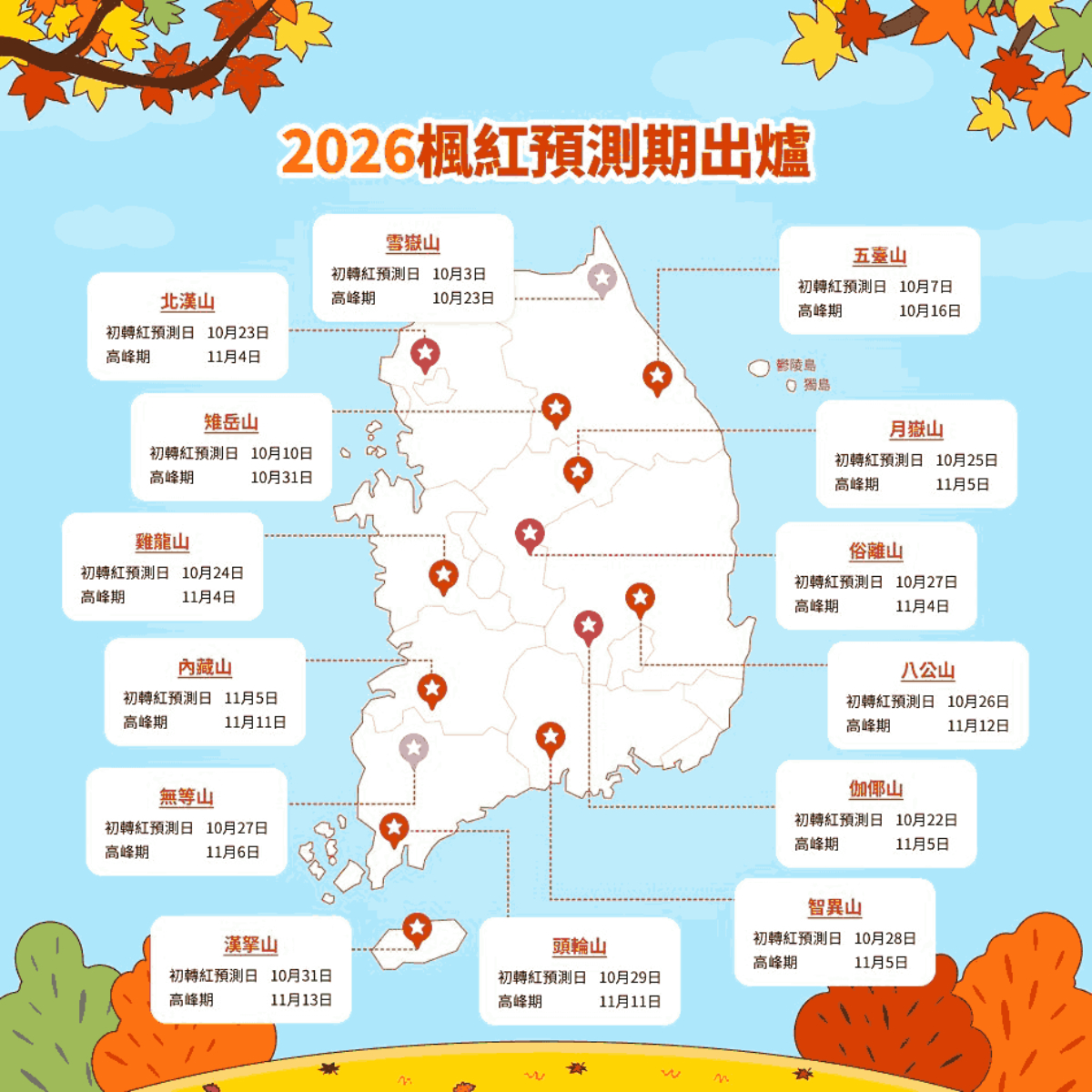 銀杏大道、宮殿紅葉！首爾10大賞楓秘境：「鬼怪」拍攝地、纜車美景一次收藏