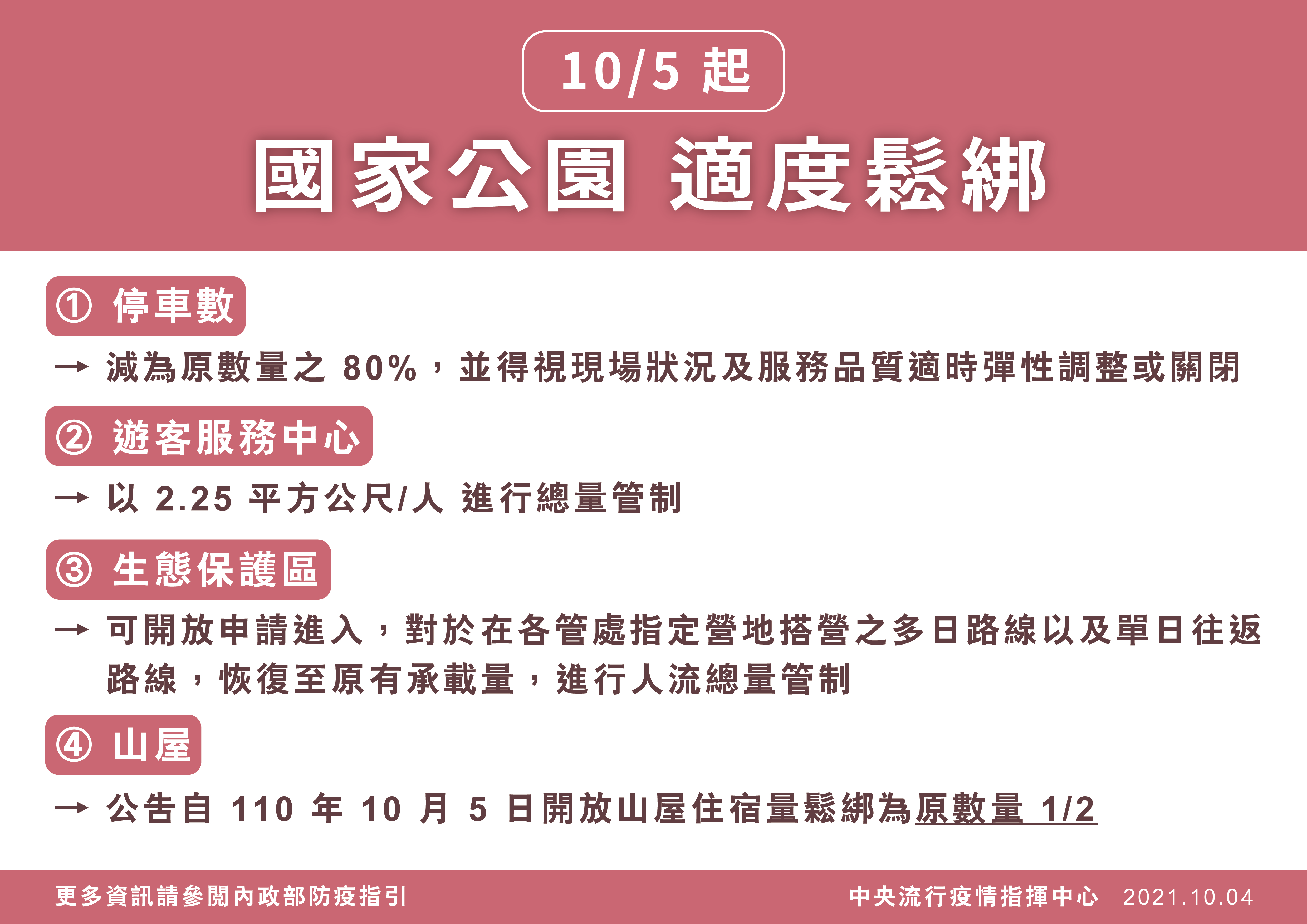 國家公園適度鬆綁。（圖／指揮中心提供） 二級警戒確定延長！5娛樂場開放、內用免隔板「新規一次看」